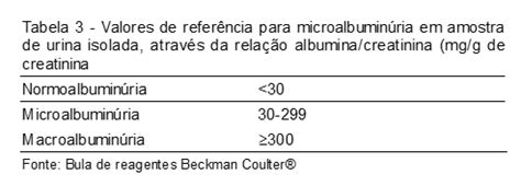 microalbuminuria isolada